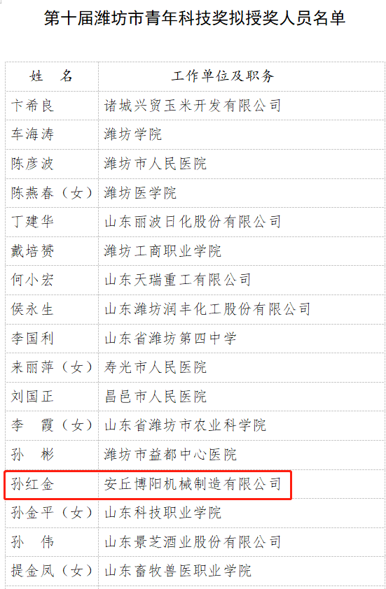 安丘博陽機(jī)械副總孫紅金榮獲第十屆濰坊市青年科技獎(jiǎng)