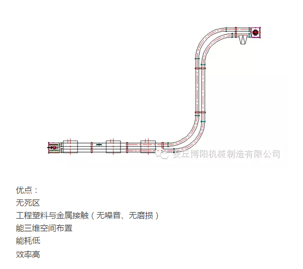 山東博陽的管鏈輸送機為什么比刮板輸送機更受用戶歡迎？