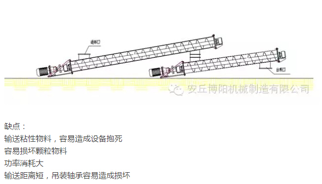 為什么說在輸送物料時博陽管鏈輸送機比螺旋輸送機好用？