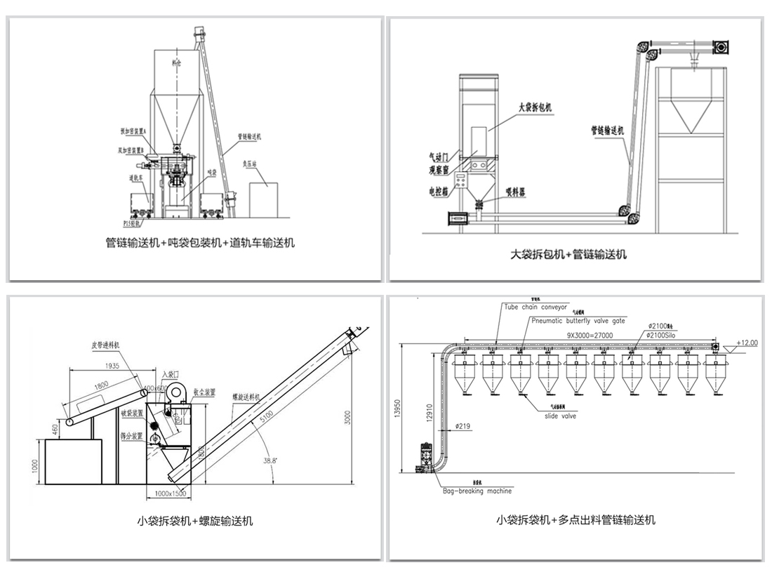 袋裝物料如何實現(xiàn)拆包輸送呢？